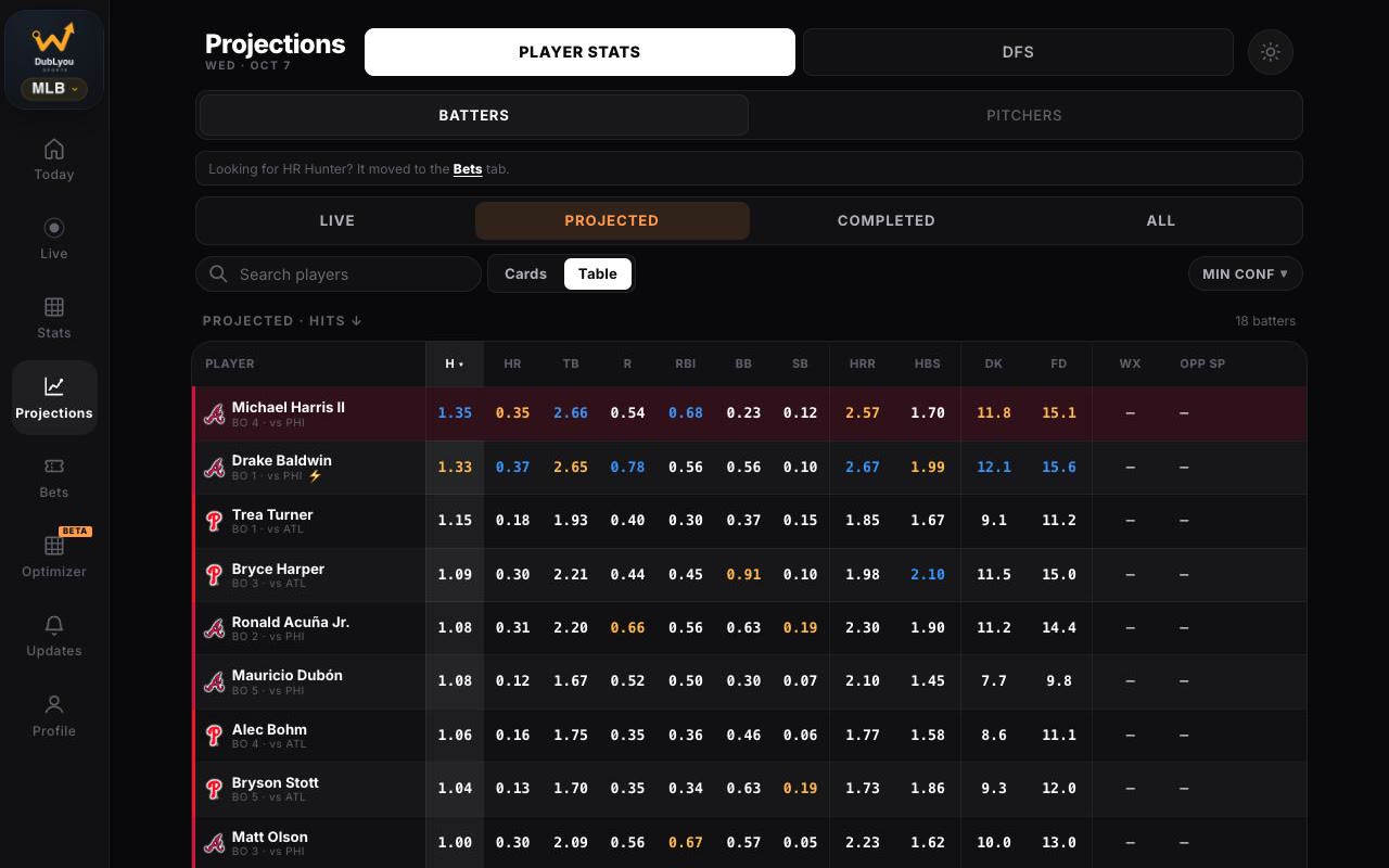 MLB batter projections table